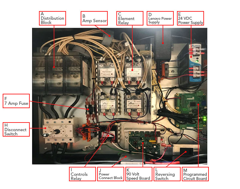 Powerhouse II Electrical Workhorse Products Parts Store
